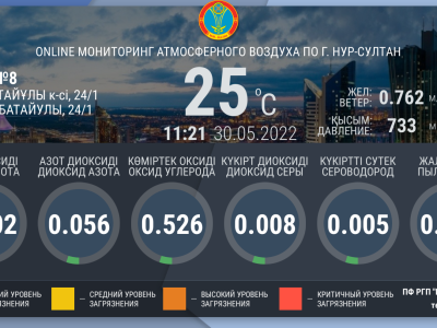 Отображение данных о загрязнениях окружающей среды